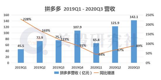 美版“拼多多”上市倒计时，国产版拼多多要慌了？