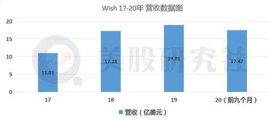 美版“拼多多”上市倒计时，国产版拼多多要慌了？