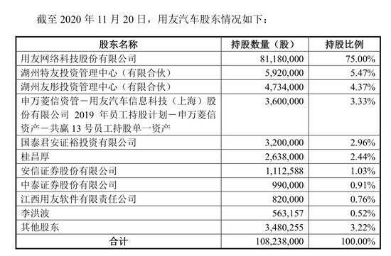 图片来源：用友网络公告