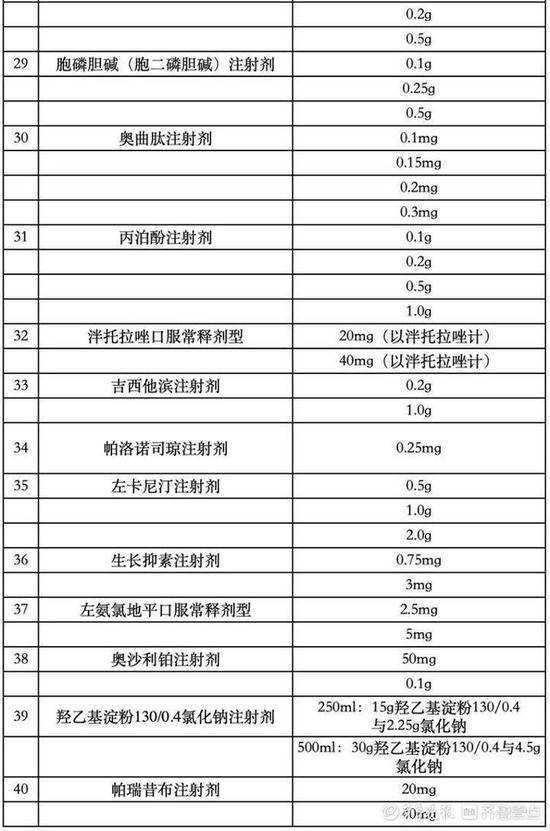 40个药品将降价！山东省首批药品集中带量采购