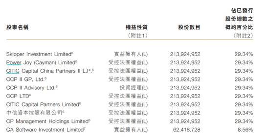 中信资本拟将亚信科技私有化 淡马锡、中国移动为后者股东