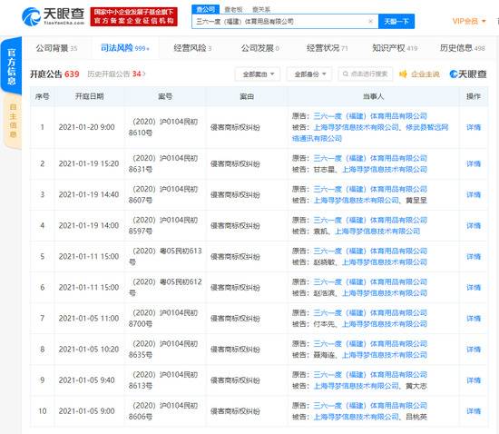 361度公司起诉拼多多售假货 相关开庭公告和法律诉讼数量达上百起