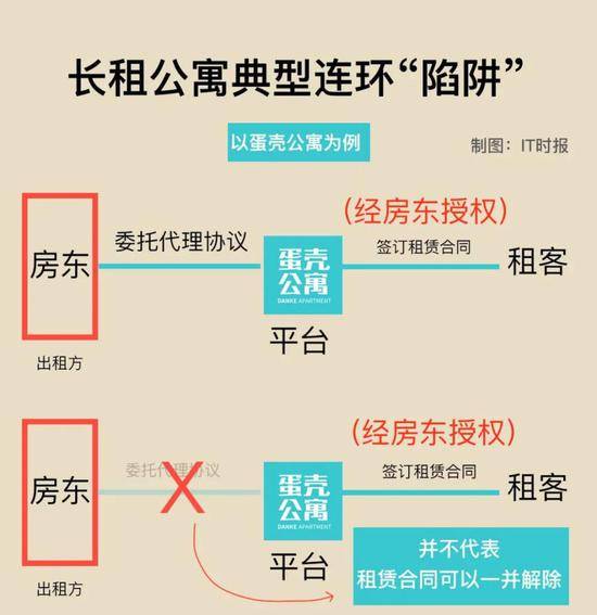 破碎的蛋壳 敲碎了百万“打工人”的租房路