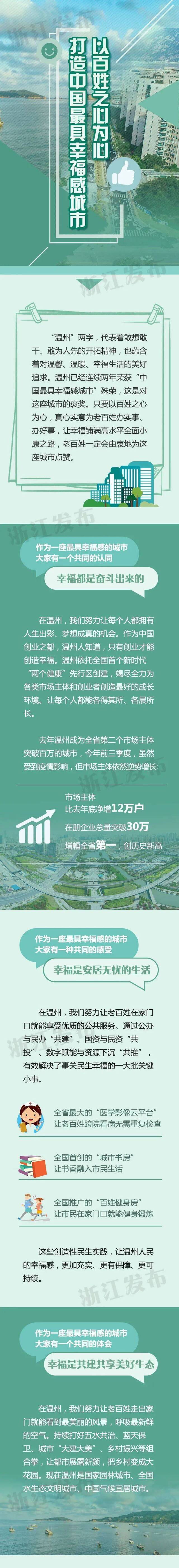 如何打造“中国最具幸福感城市”？怎么保护孩子们的“明眸皓齿”？听温州市长怎么说