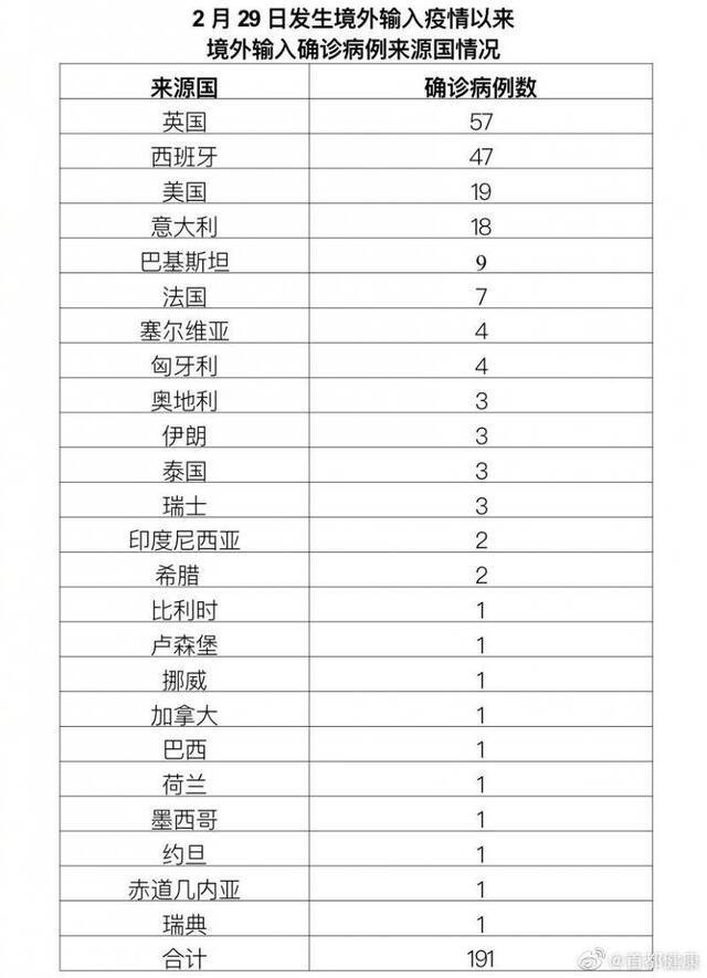 北京11月24日无新增新冠肺炎确诊病例