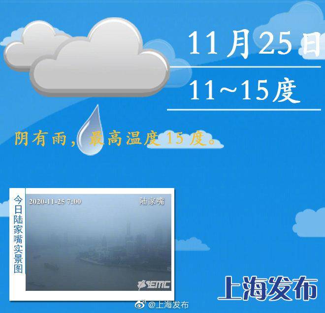 上海今天阴有雨，最高温度15度