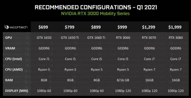 RTX 30系移动显卡规格