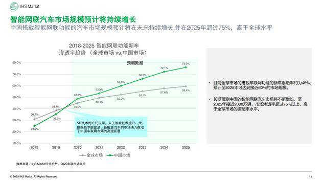 华为的野望：“造车”能否复制手机业务的成功？ 观潮