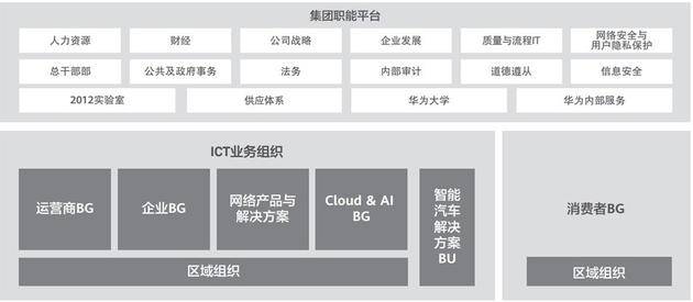 华为的野望：“造车”能否复制手机业务的成功？ 观潮