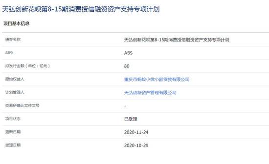 蚂蚁集团两个合计规模200亿的ABS融资计划获通过 另有三个已受理