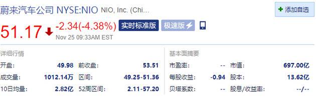 中概股新能源汽车公司普跌 小鹏汽车、理想汽车跌超7%