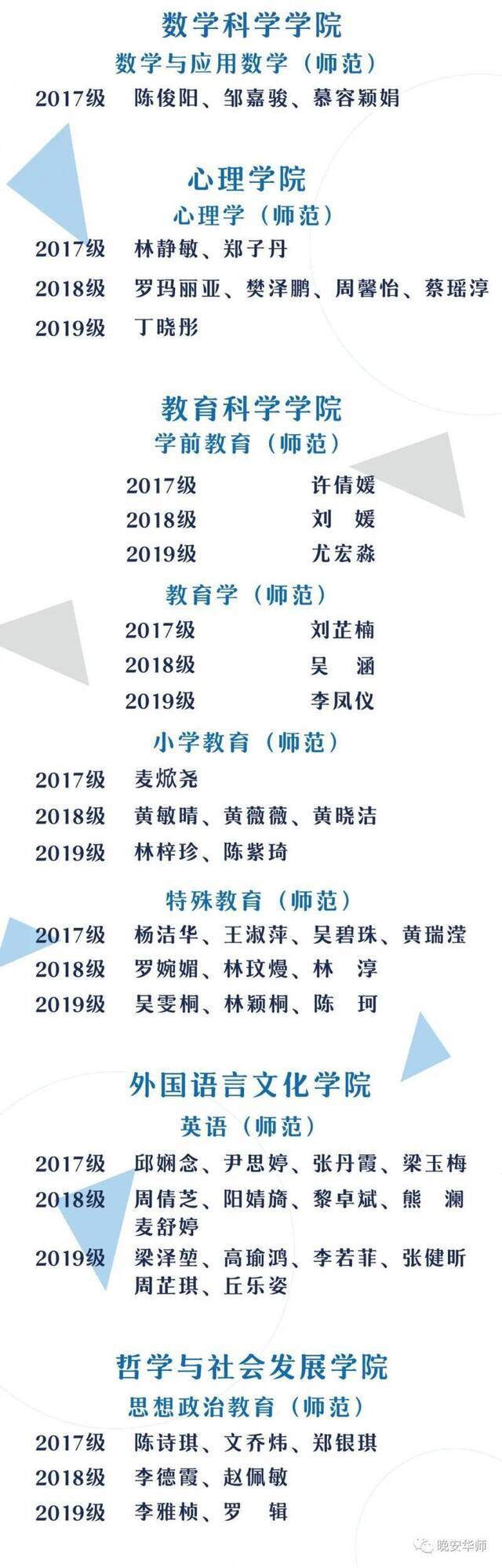 超优秀！华师校长荣誉年度学生揭晓！