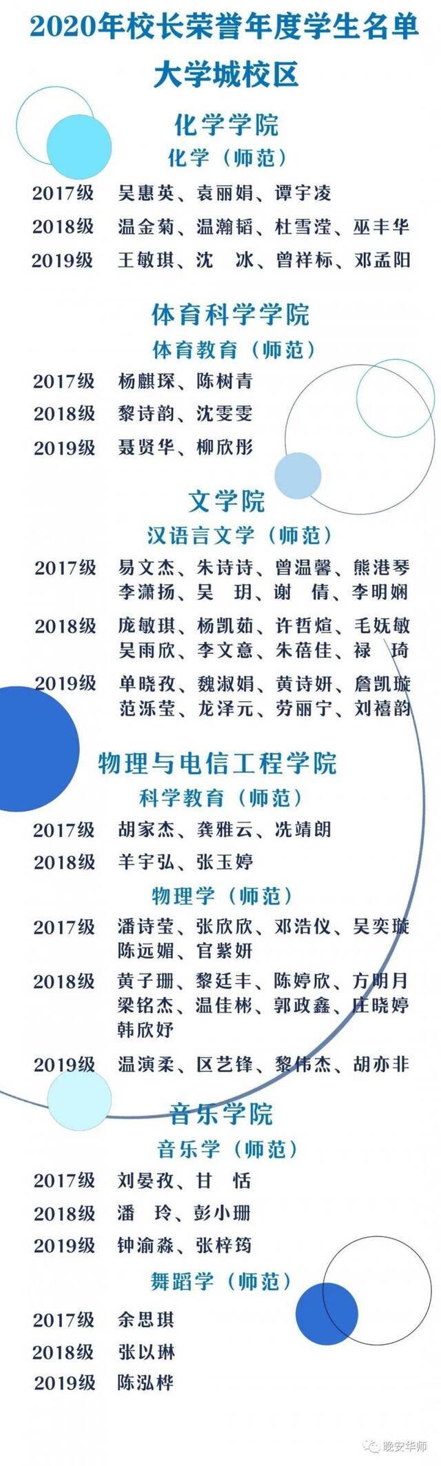 超优秀！华师校长荣誉年度学生揭晓！