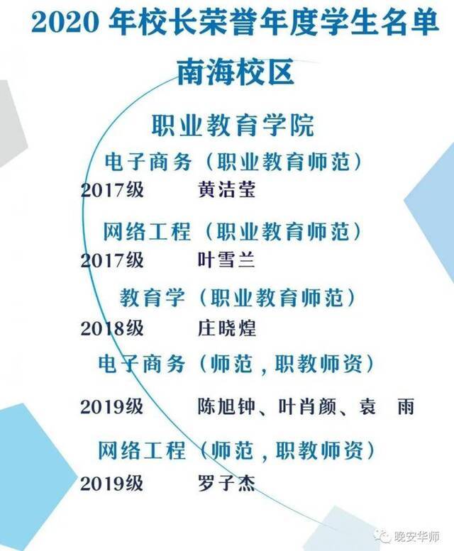 超优秀！华师校长荣誉年度学生揭晓！