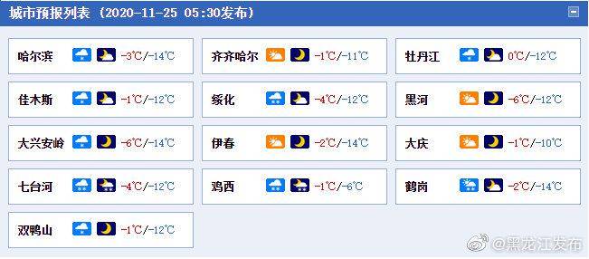 黑龙江预计今天又将迎来一次降雪过程
