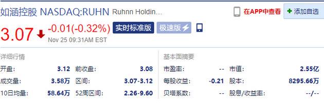 如涵控股跌0.32% 今日宣布收到私有化要约