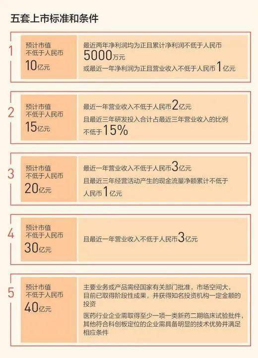 硬科技IPO生死竞速：“泡沫期”还有多久？