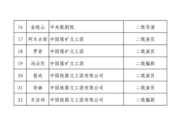 罗晋（中国煤矿文工团）二级演员