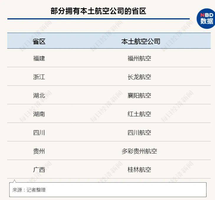 三年多亏了近4亿 东北这家航空公司被推上拍卖台