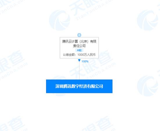 深圳腾讯数字经济有限公司成立，经营范围包含商标、著作权代理