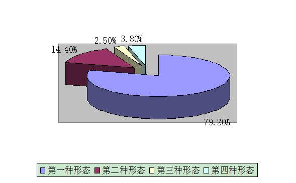 涡阳：1-10月处置问题线索1130件