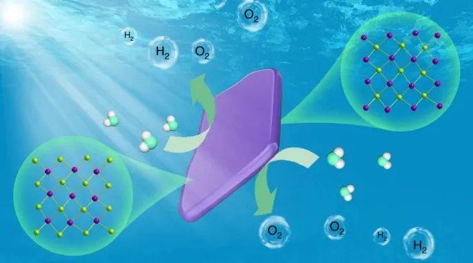 厉害！同济化学费泓涵团队在光催化分解水研究上取得重要成果