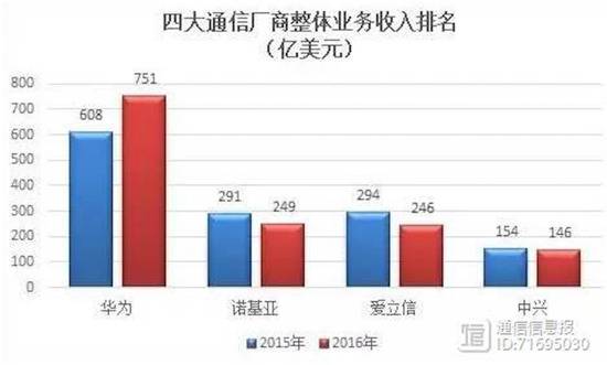 时代抛弃了诺基亚，还是诺基亚放弃了时代？