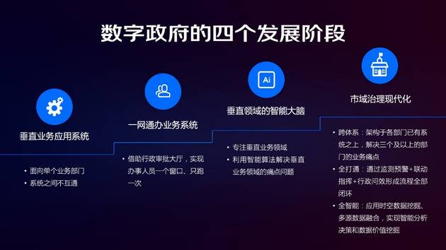 京东数科陈生强：国内数字政府建设进入第四阶段
