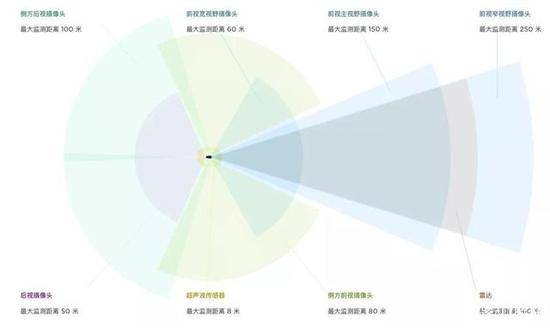 图源：特斯拉官网