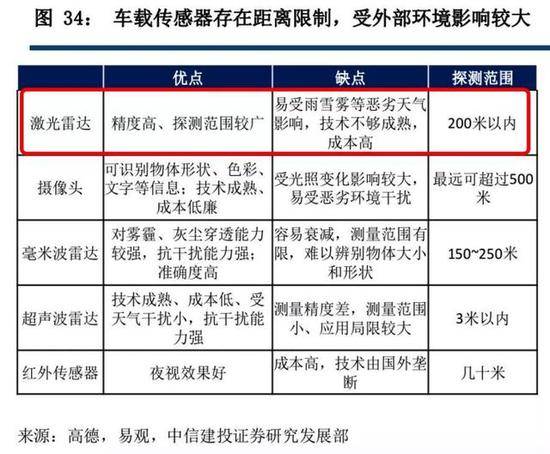 图源：中信建投证券