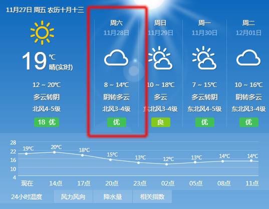 一张图告诉你，浙江省医药健康类专场招聘会都有哪些单位？