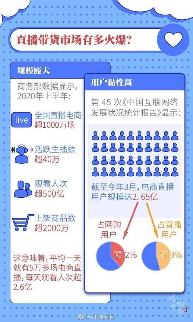 直播带货的“智商税”，你交过多少？