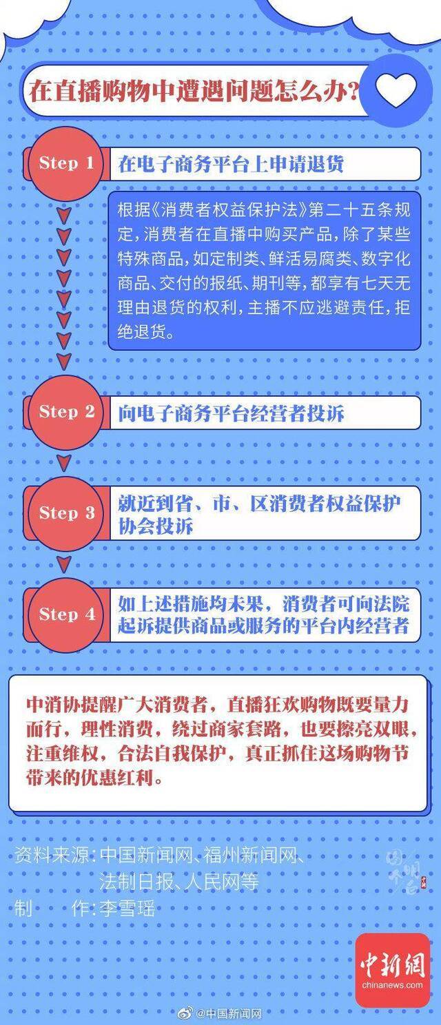 直播带货的“智商税”，你交过多少？