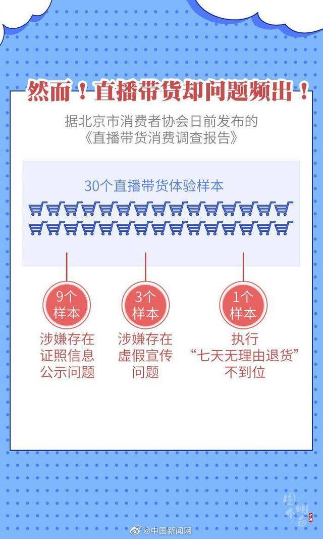 直播带货的“智商税”，你交过多少？