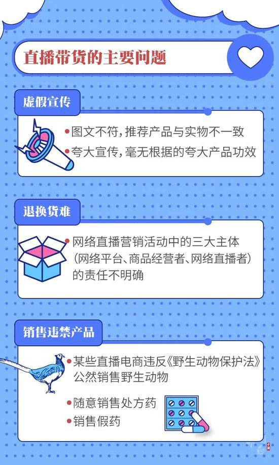 图解直播带货的“智商税”，你交过多少？