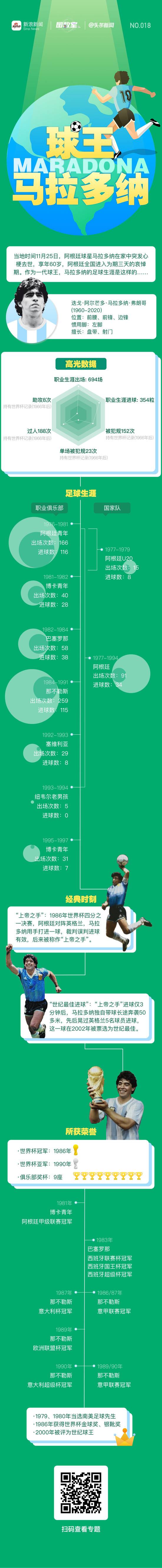 球王马拉多纳丨图数室