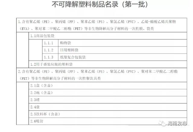 海南12月新规即将实施