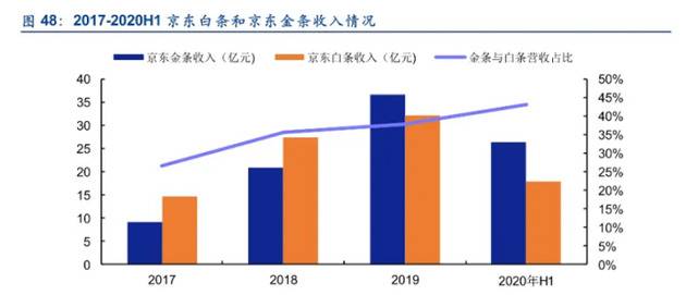 资料来源：公司招股书，安信证券研究中心