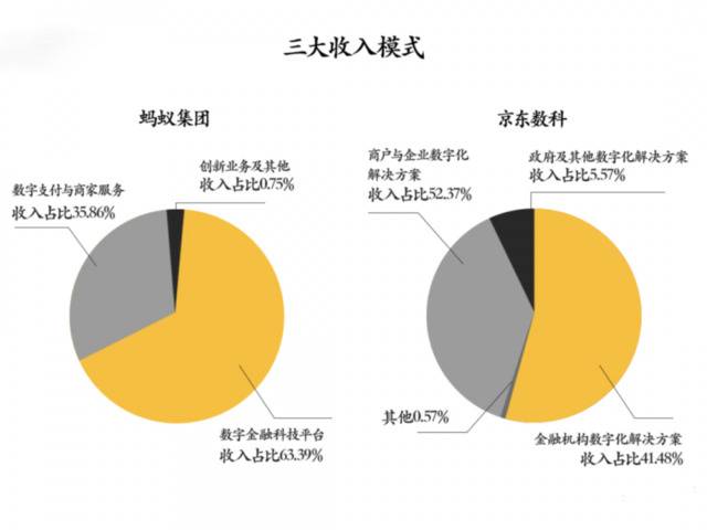 数据来源：公司招股书