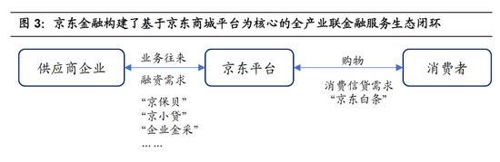 资料来源：国信证券经济研究所整理