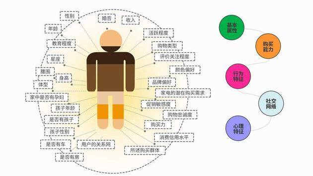 图片来源：CSDN博客