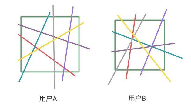 抱歉，“大数据杀熟”无药可救