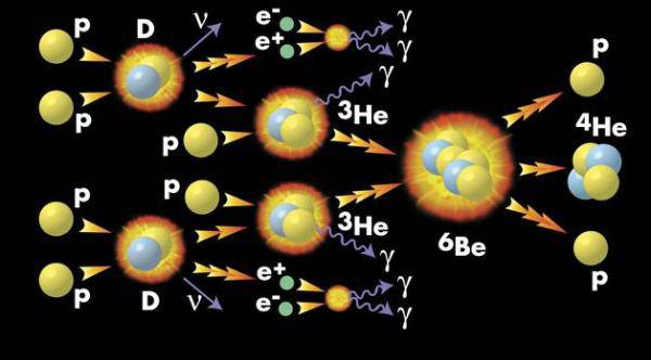 核聚变示意图