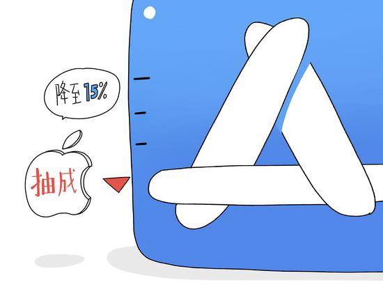 苹果减税，是“大发善心”还是“另有所图”？