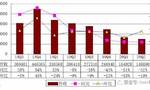 社交电商云集季报图解：营收同比降62% CFO离职