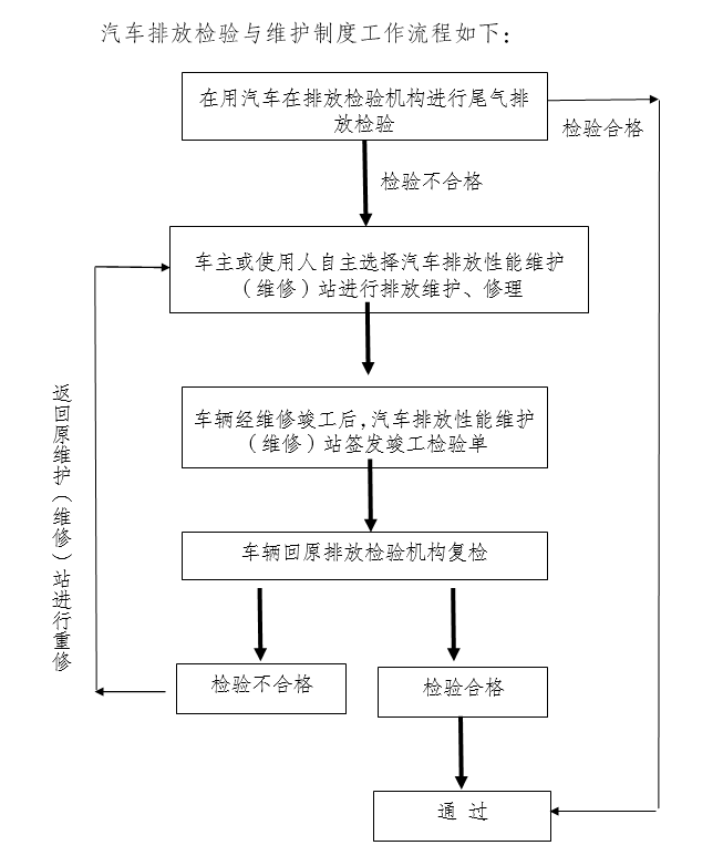 图：重庆市生态环境局微信