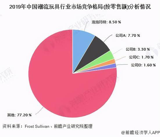 图源/前瞻产业研究院