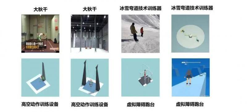 探秘！走进北体大国家冰雪运动训练科研基地