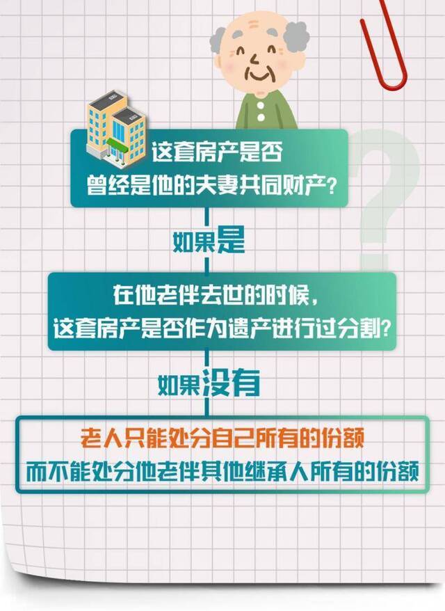 老人300万元房产赠水果摊主 涉及这些法律问题须关注