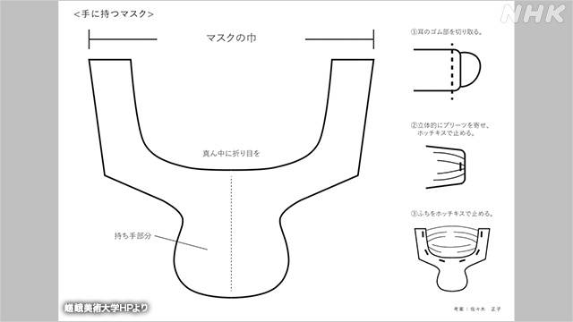 手持口罩（图源：NHK）